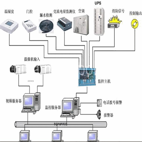 弱电机房工程建设