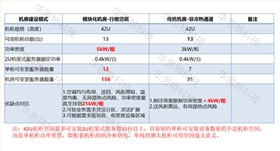 模块化机房对比（1） (3)