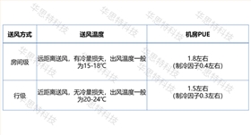 模块化机房对比（2） (3)