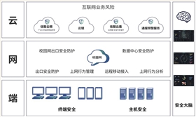 智慧校园网络安全解决方案