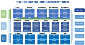 广电行业托管云解决方案