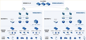 智慧园区解决方案