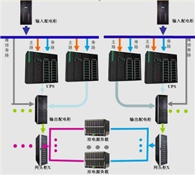 机房供配电系统