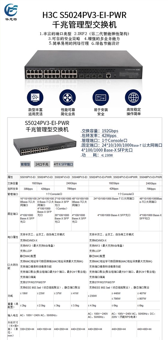 S5024PV3-EI-PWR