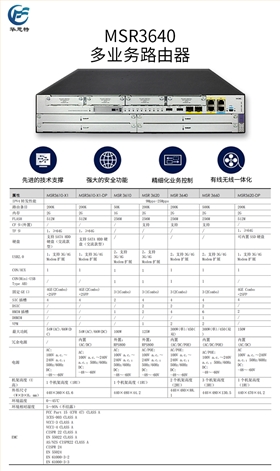 MSR3640