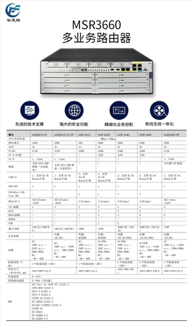 MSR3660