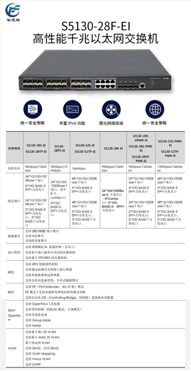 详情页