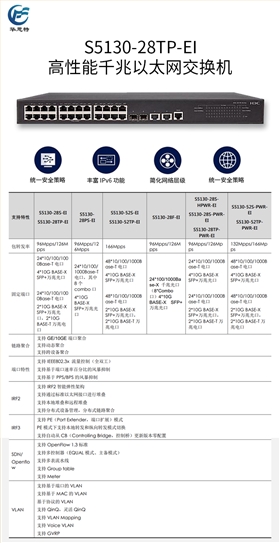 详情页