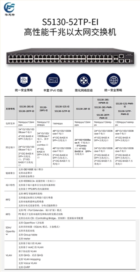 详情页