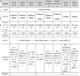 S5560X-30F-EI_03 S5560X-30F-EI_03
