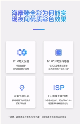 筒型网络摄像机