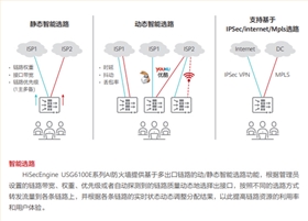 华为USG6110E-AC 企业级防火墙