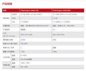 华为USG6110E-AC 企业级防火墙