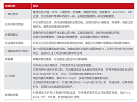 华为USG6110E-AC 企业级防火墙