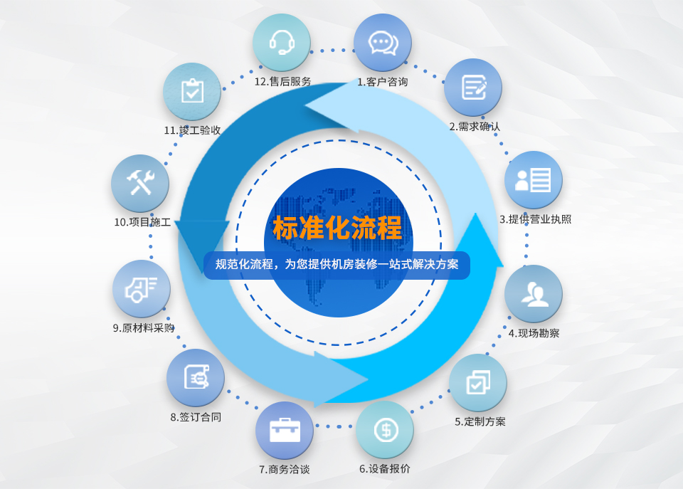 弱电机房装修_09 弱电机房装修_09