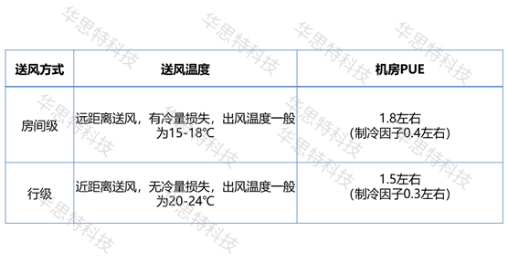 模块化机房对比（2） (3)