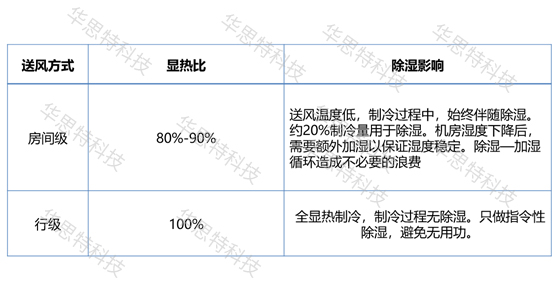 模块化机房对比（2） (4)