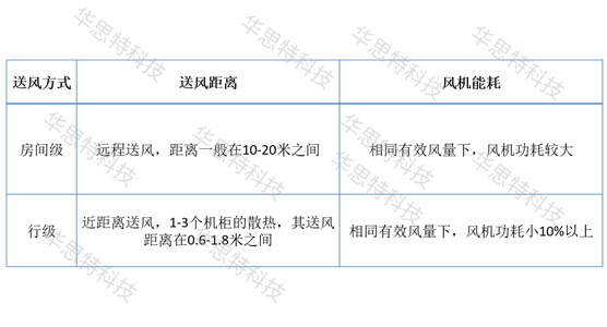 模块化机房对比（2） (2)