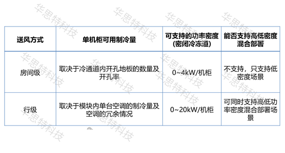 模块化机房对比（3） (4)