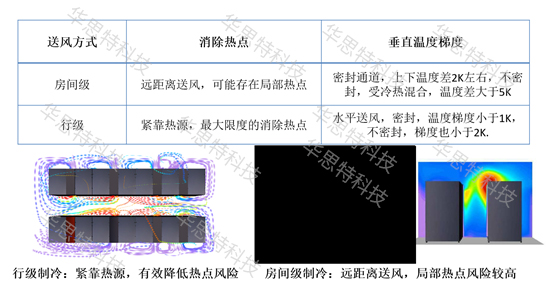 模块化机房对比（3） (2)