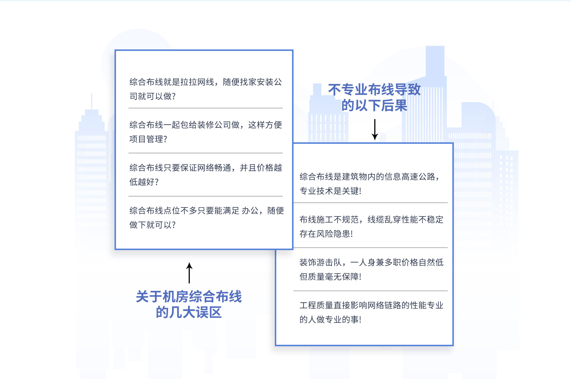 综合布线