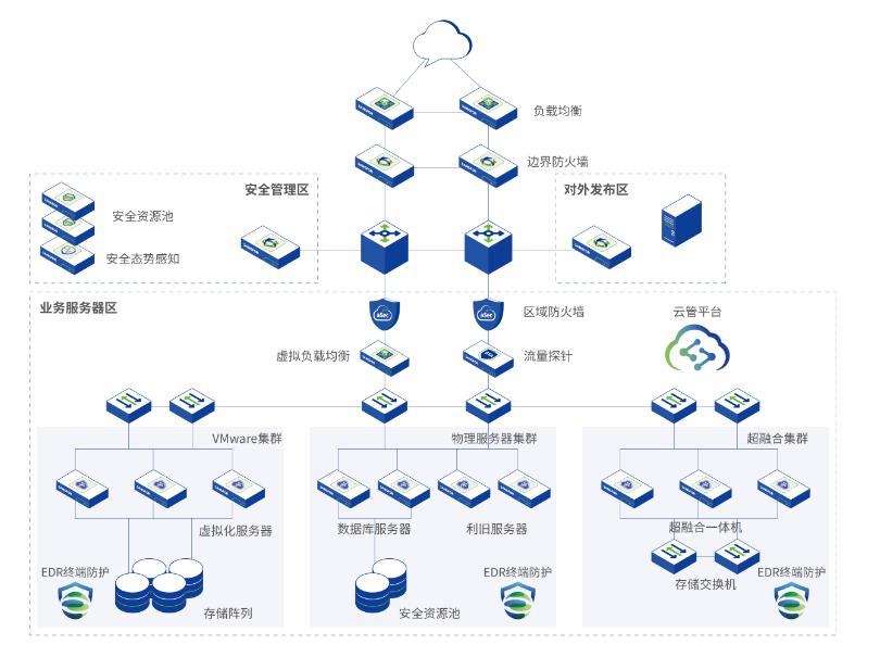 银行业云化数据中心解决方案