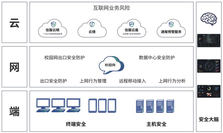 智慧校园网络安全解决方案