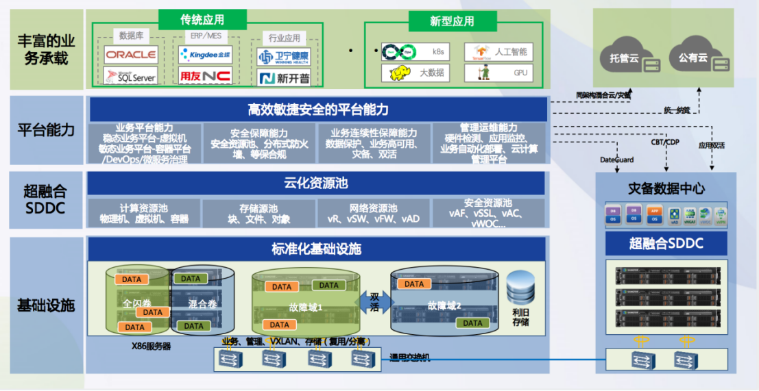 连锁企业数据中心改造解决方案