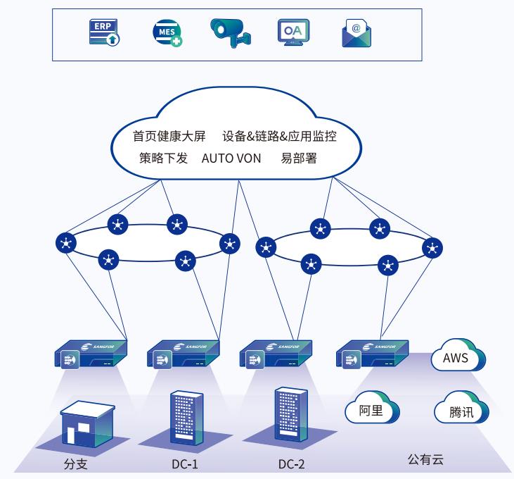 智能化网络传输：SD-WAN解决方案