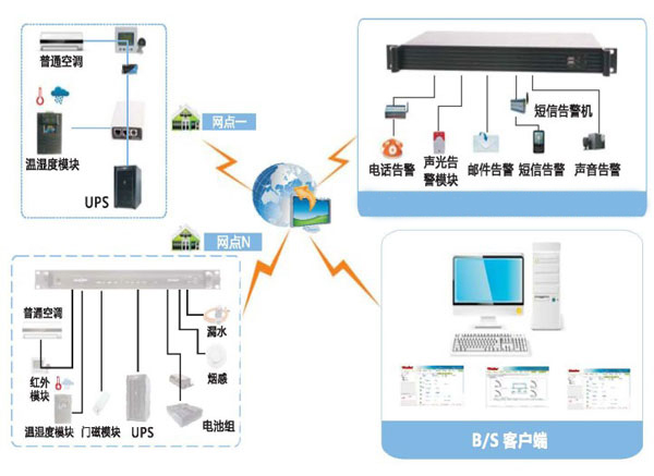 机房空调系统解决方案