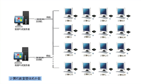 如何正确建设高校机房