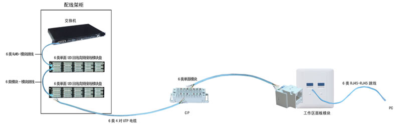 六类布线方案