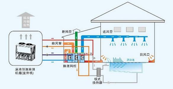 机房湿度标准