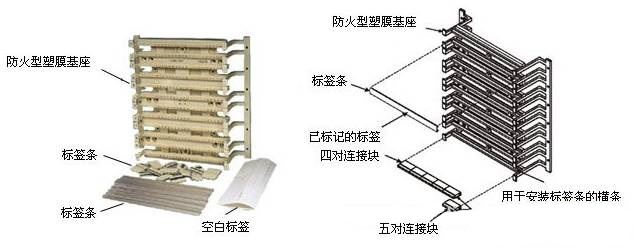 配线架安装
