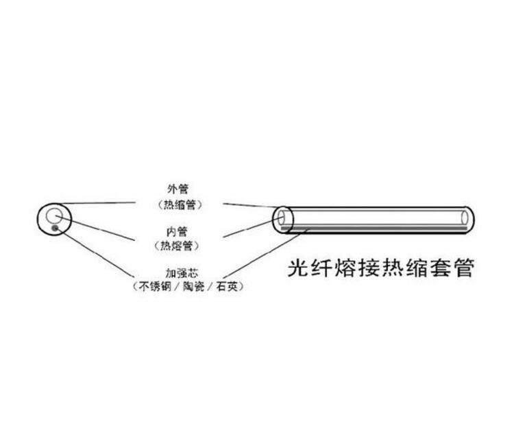 光纤熔接中的损耗原因及解决办法