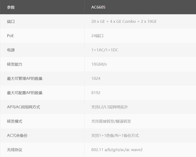 AC6605技术规格