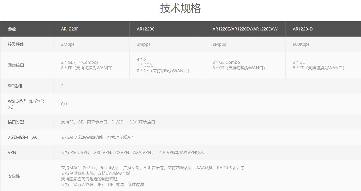 AR1220C技术规格