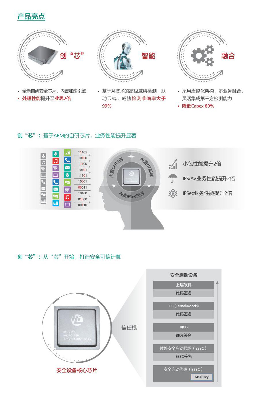 USG6500E应用组网