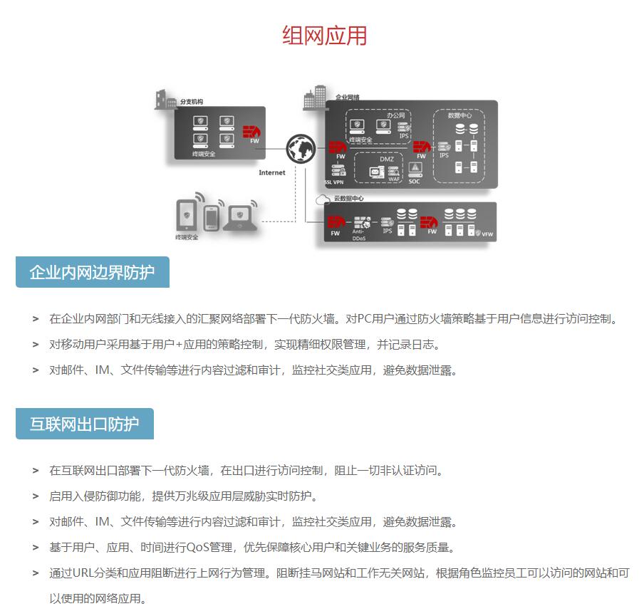 USG6500组网2