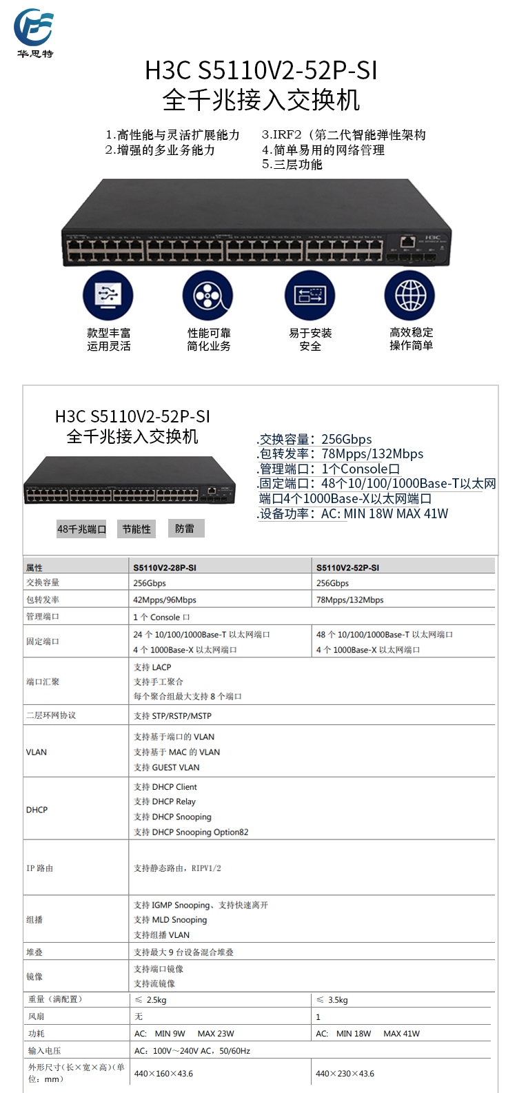 S5110V2-52P-SI 详情页