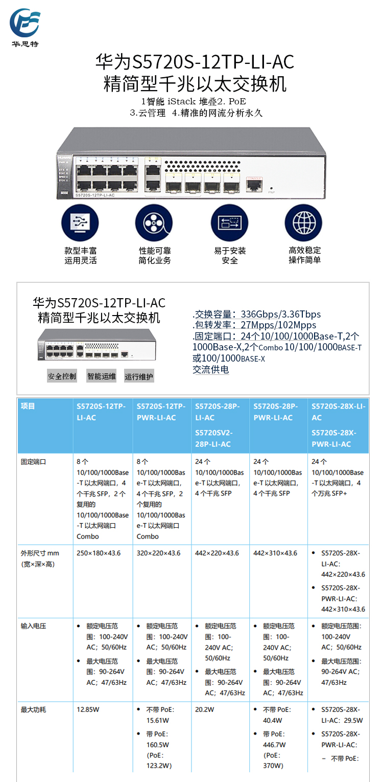 S5720S-12TP-LI-AC 详情页