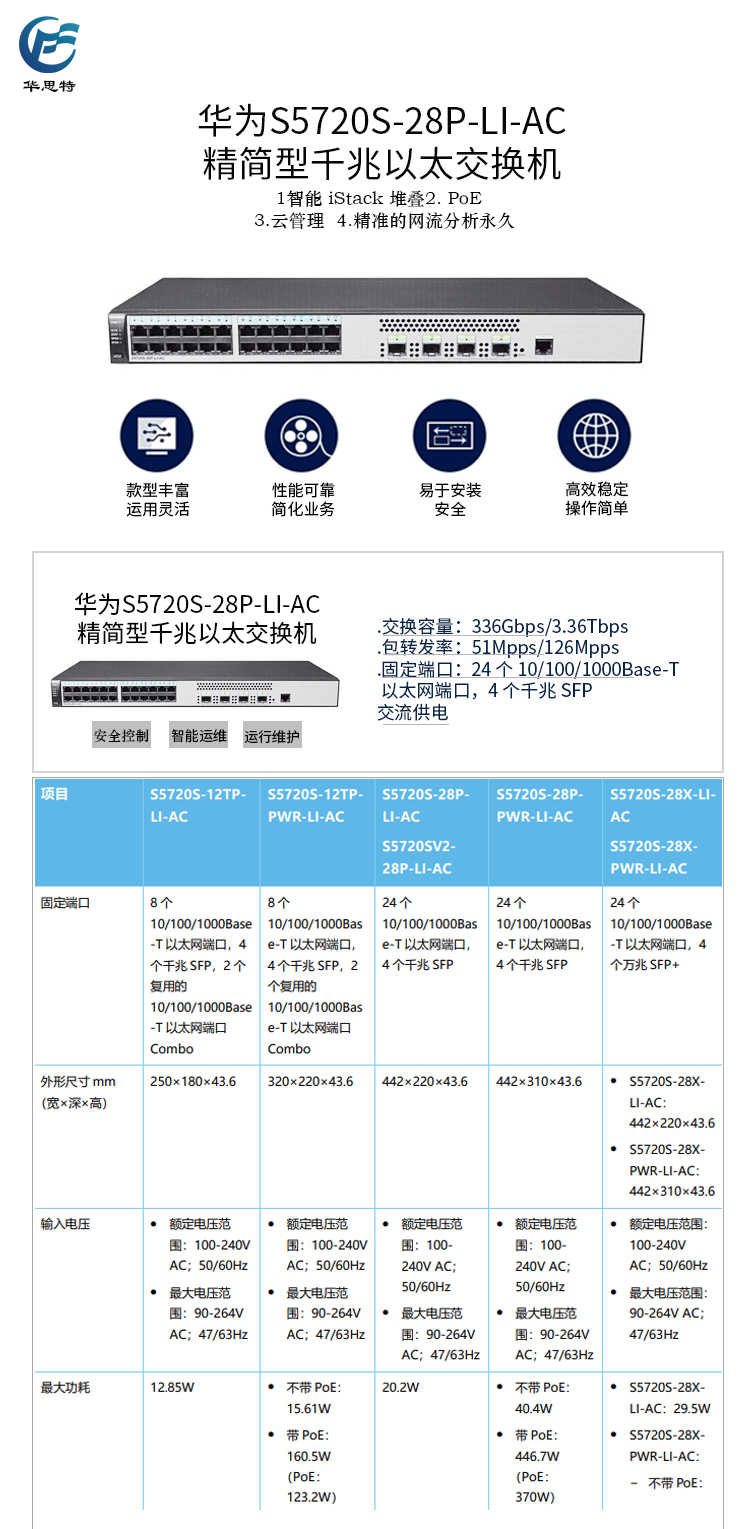 S5720S-28P-LI-AC 详情页