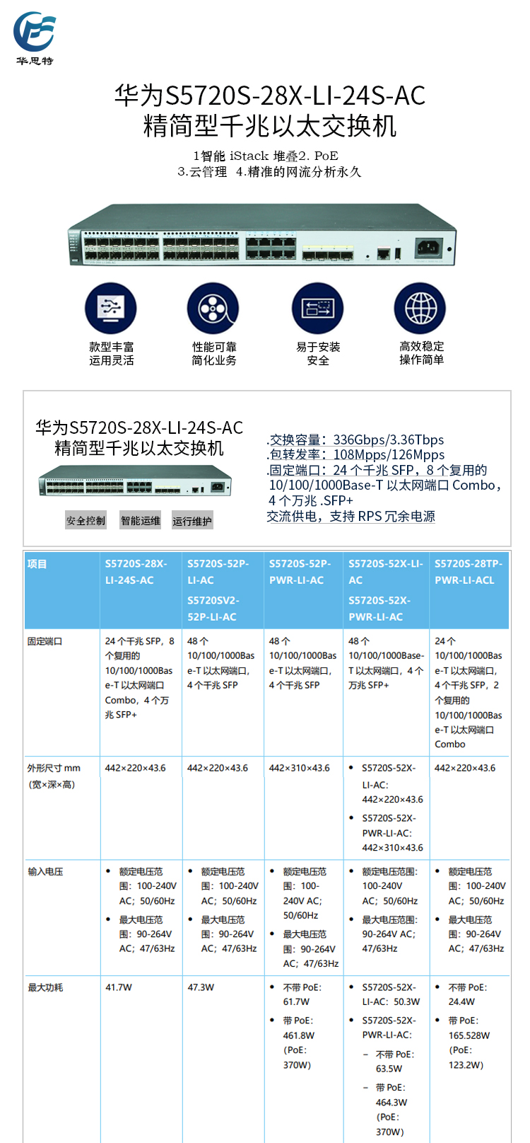 S5720S-28X-LI-24S-AC 详情页