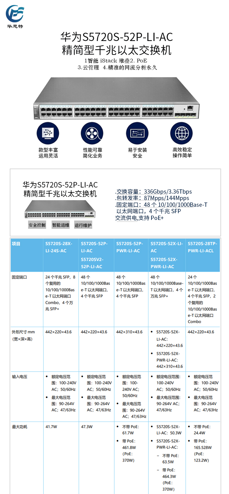 S5720S-52P-LI-AC 详情页