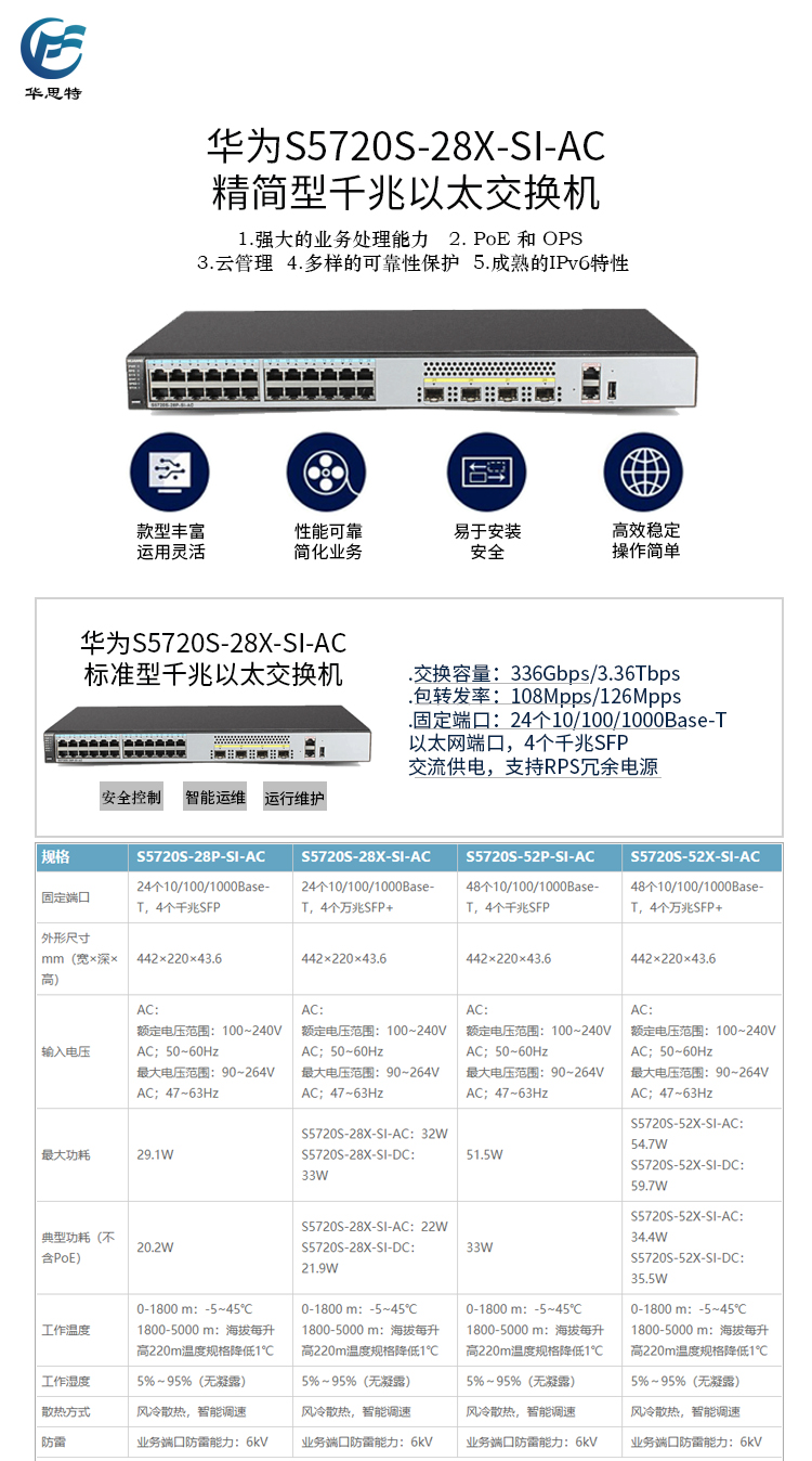 S5720S-28X-SI-AC 详情页