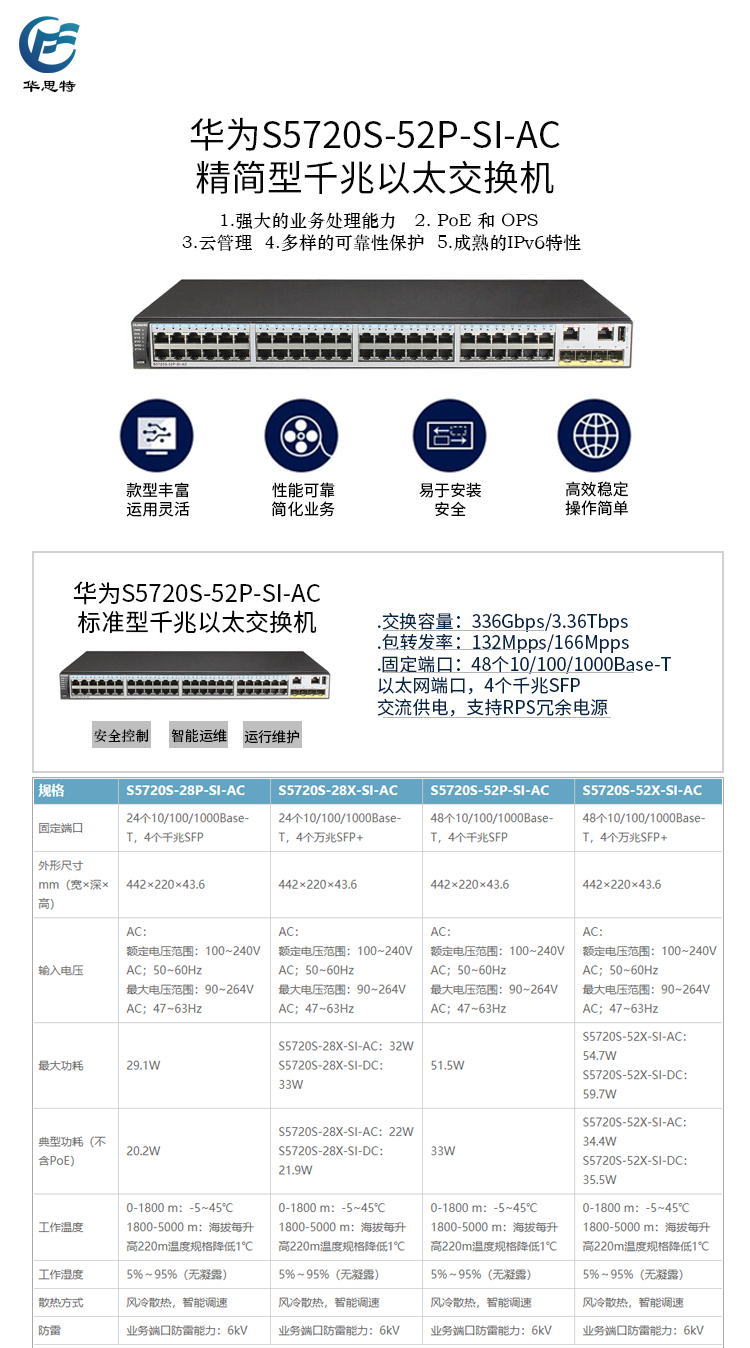 S5720S-52P-SI-AC 详情页