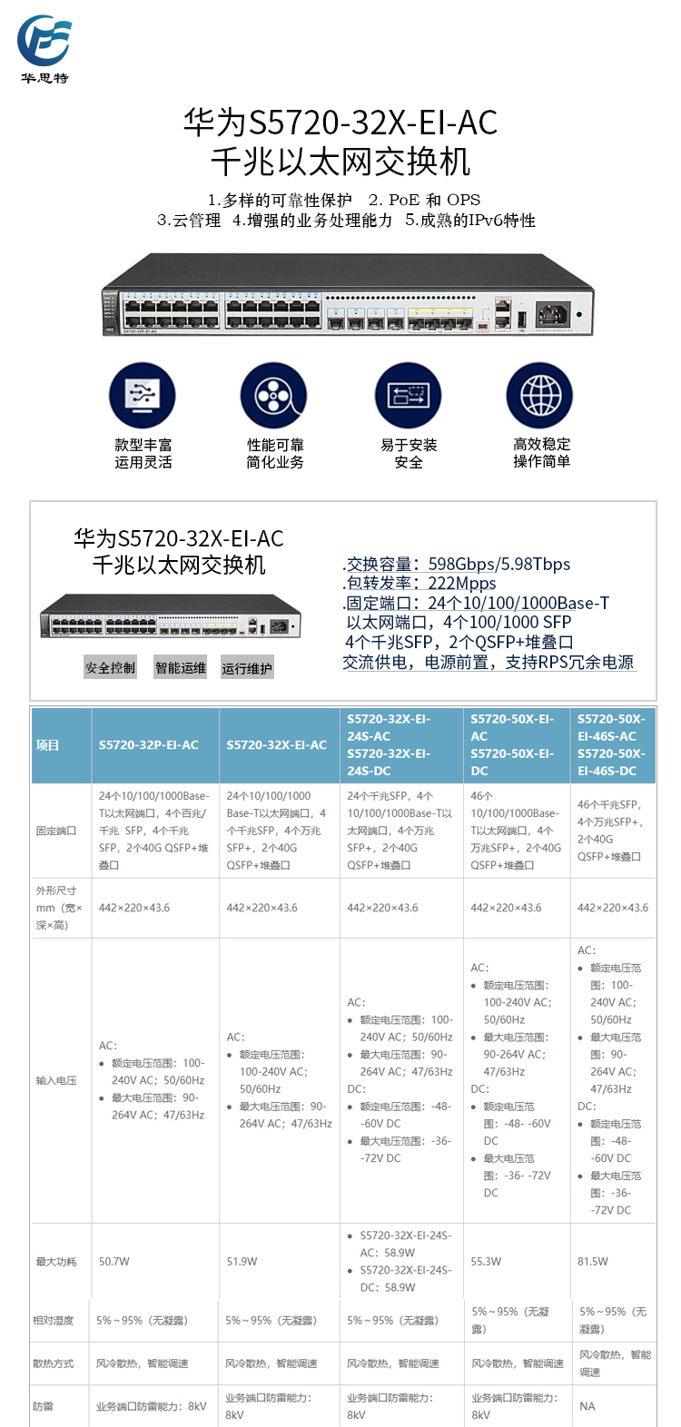 S5720-32X-EI-AC 详情页