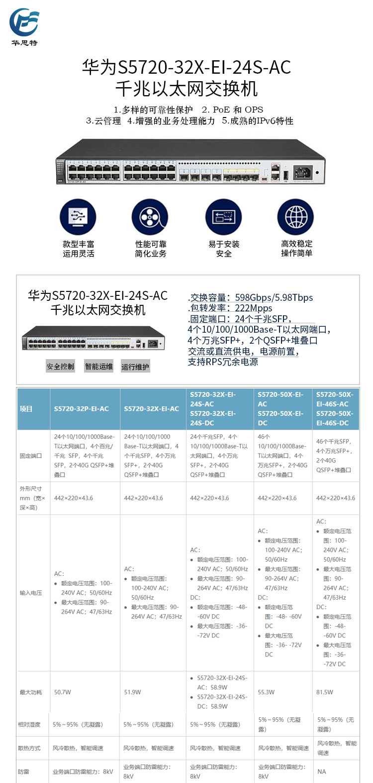 S5720-32X-EI-24S-AC 详情页