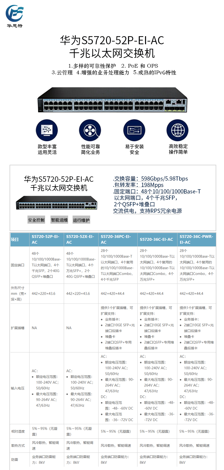 S5720-52P-EI-AC 详情页