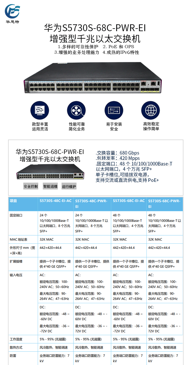 S5730S-68C-PWR-EI 详情页